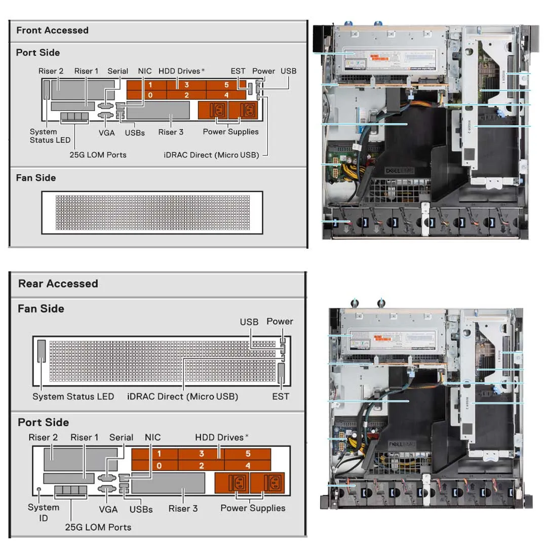 Dell PowerEdge XR12 CTO Rugged Rack Server