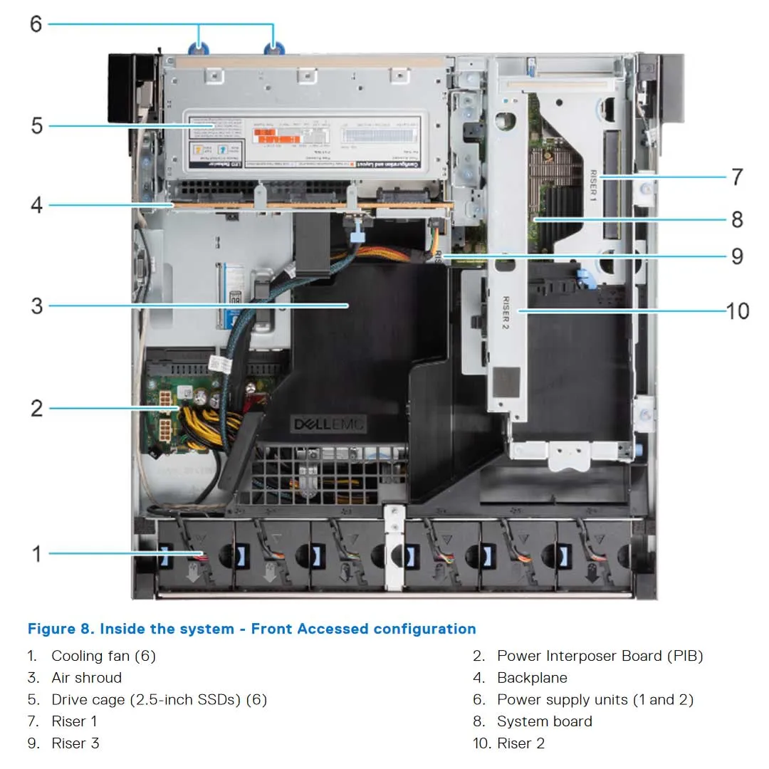 Dell PowerEdge XR12 CTO Rugged Rack Server