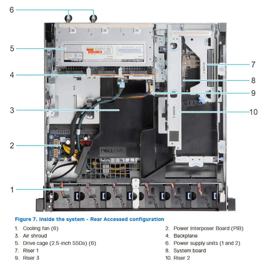 Dell PowerEdge XR12 CTO Rugged Rack Server