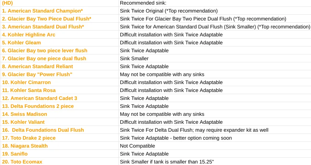 Sink Twice Adaptable (Blemished) for toilet tanks 16.8" - 20.3" wide measured with tank lid off